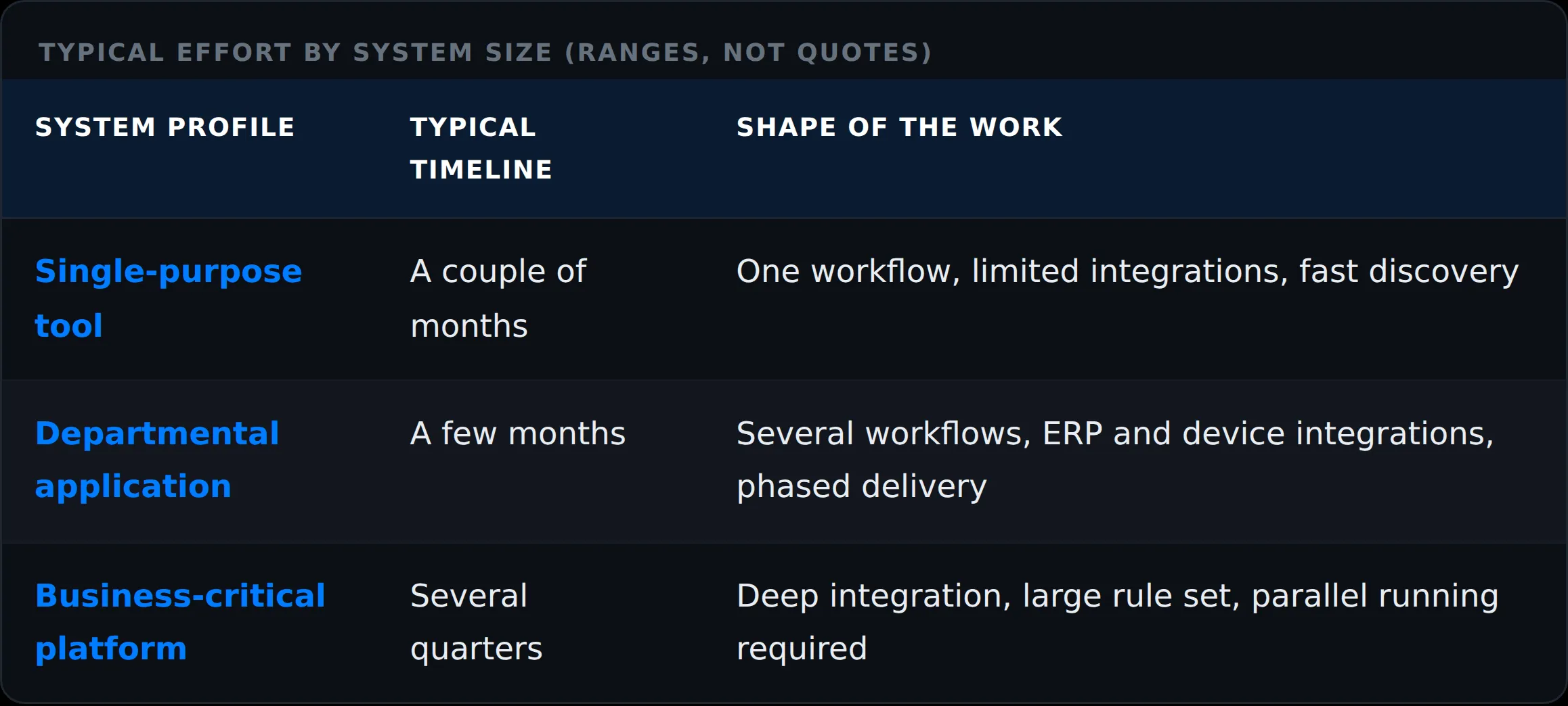 Cost and timeline ranges for VB6 to .NET migration paths