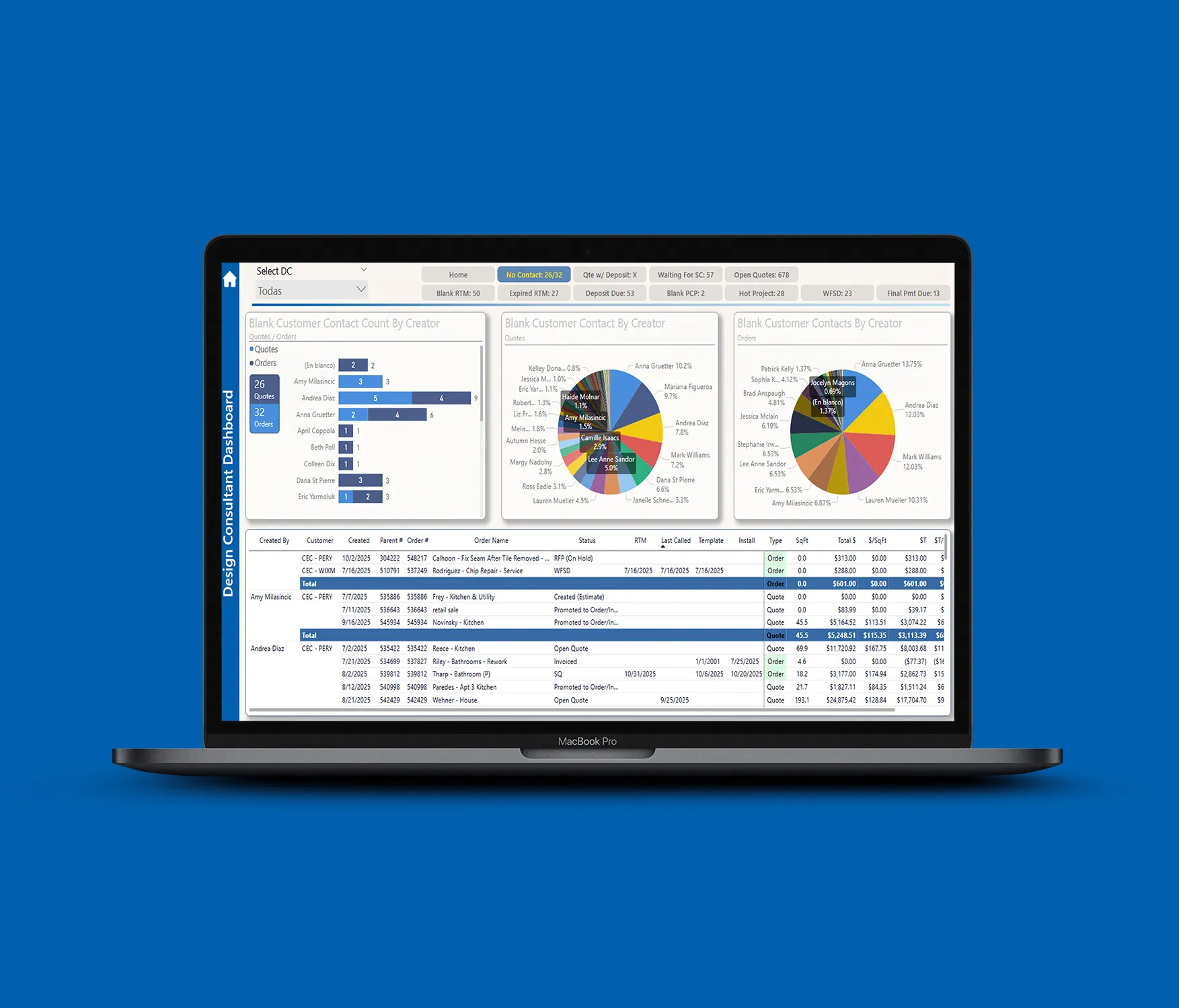 Laptop showing a dashboard with pie charts and a filtered data table